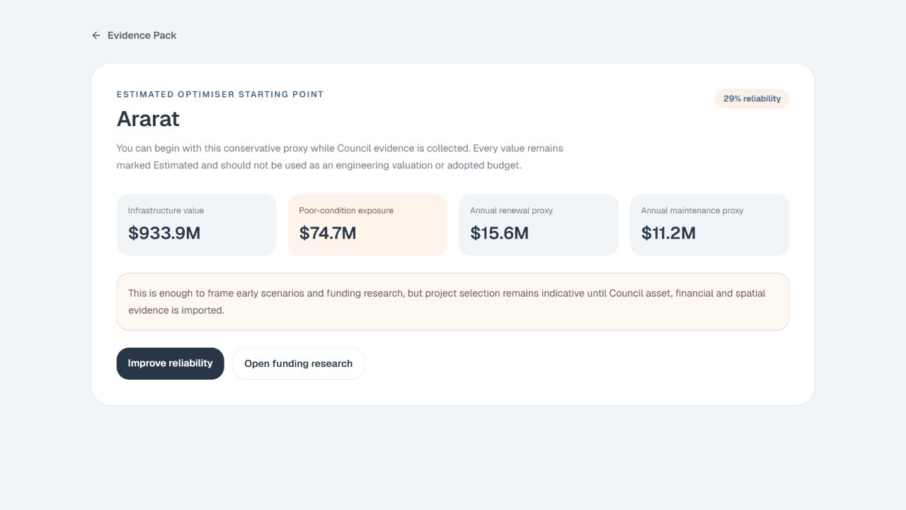 Example CouncilAid screen for step 5: Test a budget scenario
